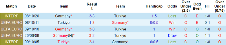 Soi kèo bóng đá Đức vs Thổ Nhĩ Kỳ, 02h45 ngày 19/11 - Ảnh 3