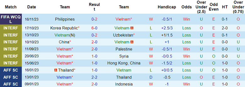 Soi kèo bóng đá Việt Nam vs Iraq, 19h00 ngày 21/11 - Ảnh 1