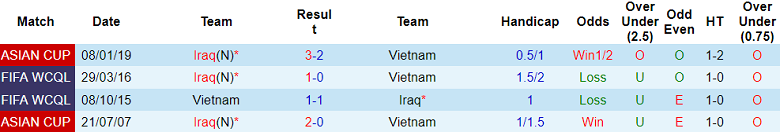 Soi kèo bóng đá Việt Nam vs Iraq, 19h00 ngày 21/11 - Ảnh 3