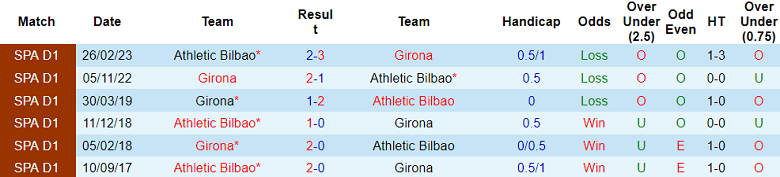 Soi kèo bóng đá Girona vs Athletic Bilbao, 3h00 ngày 28/11 - Ảnh 3