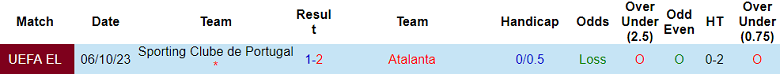 Soi kèo bóng đá Atalanta vs Sporting Lisbon, 0h45 ngày 1/12 - Ảnh 3