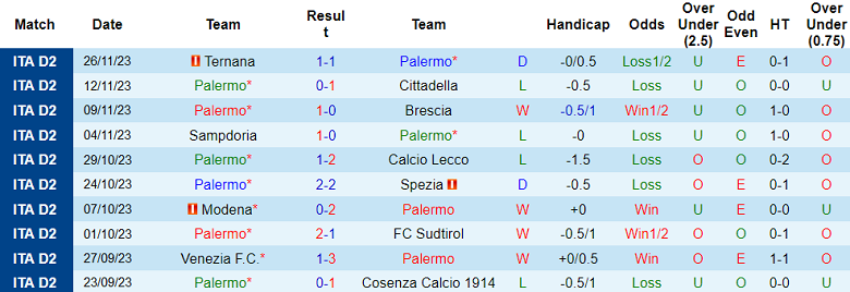 Soi kèo bóng đá Palermo vs Catanzaro 1929, 2h30 ngày 02/12 - Ảnh 1