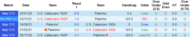 Soi kèo bóng đá Palermo vs Catanzaro 1929, 2h30 ngày 02/12 - Ảnh 3