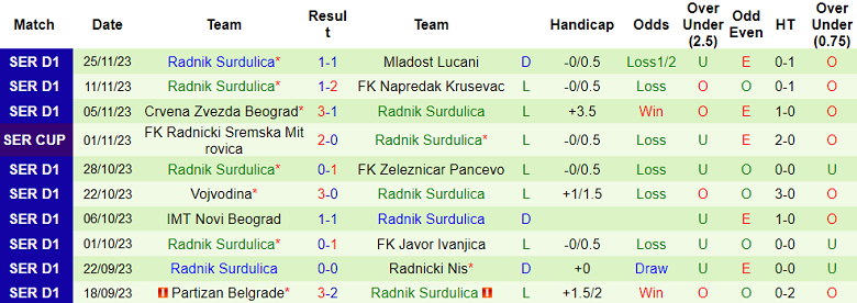 Soi kèo bóng đá Spartak Subotica vs Radnik Surdulica, 00h30 ngày 02/12 - Ảnh 2