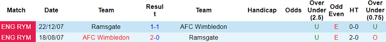 Soi kèo bóng đá AFC Wimbledon vs Ramsgate, 2h45 ngày 5/12 - Ảnh 3