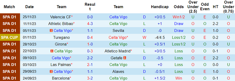 Soi kèo bóng đá Celta Vigo vs Cadiz, 3h00 ngày 5/12 - Ảnh 1