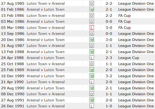 Soi kèo bóng đá Luton Town vs Arsenal, 3h15 ngày 6/12 - Ảnh 3
