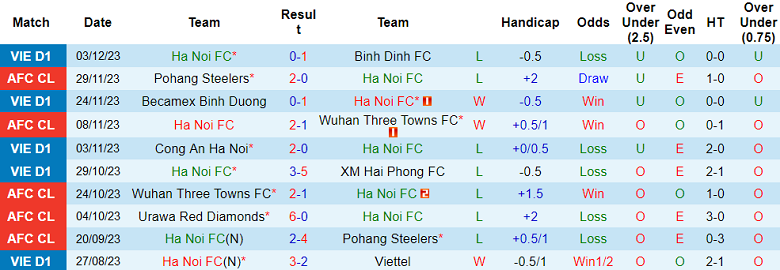 Soi kèo bóng đá Hà Nội FC vs Urawa Red Diamonds, 19h00 ngày 6/12 - Ảnh 1