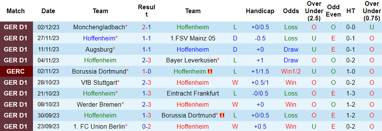 Soi kèo bóng đá Hoffenheim vs Bochum, 2h30 ngày 9/12 - Ảnh 1