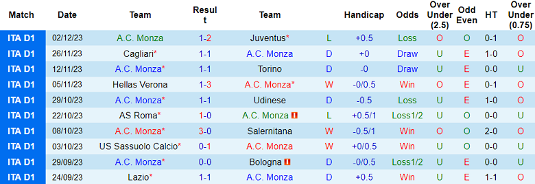 Soi kèo bóng đá Monza vs Genoa, 21h00 ngày 10/12 - Ảnh 1