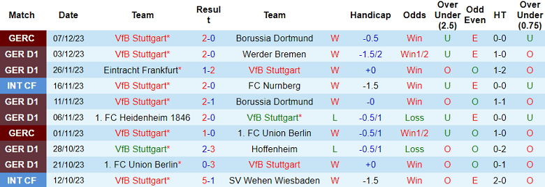 Soi kèo bóng đá Stuttgart vs Bayer Leverkusen, 21h30 ngày 10/12 - Ảnh 1