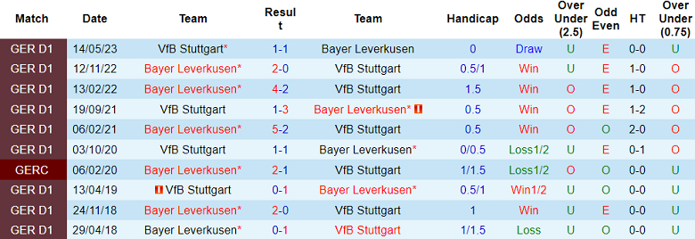 Soi kèo bóng đá Stuttgart vs Bayer Leverkusen, 21h30 ngày 10/12 - Ảnh 3