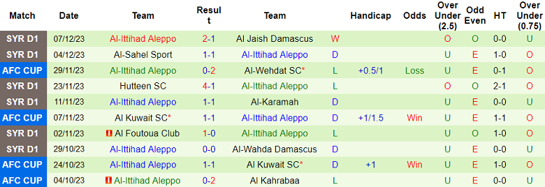 Soi kèo bóng đá Al Kahrabaa vs Al Ittihad Aleppo, 23h00 ngày 11/12 - Ảnh 2
