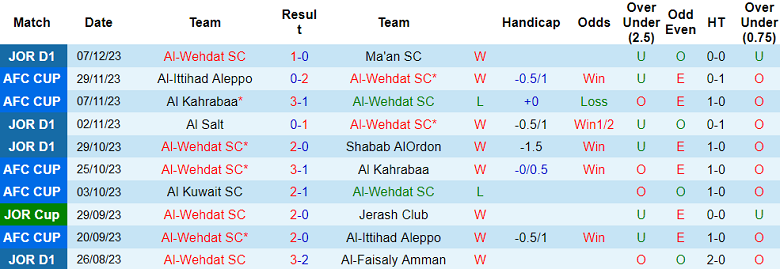 Soi kèo bóng đá Al Wehdat vs Al Kuwait, 23h00 ngày 11/12 - Ảnh 1