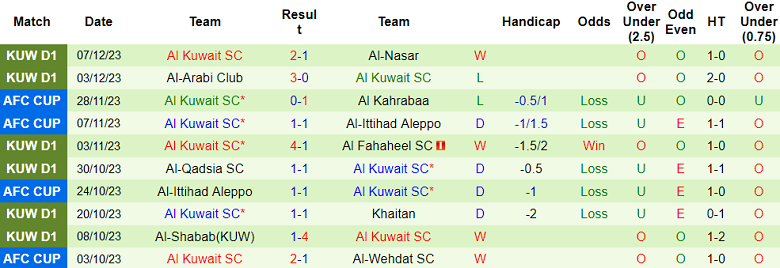Soi kèo bóng đá Al Wehdat vs Al Kuwait, 23h00 ngày 11/12 - Ảnh 2
