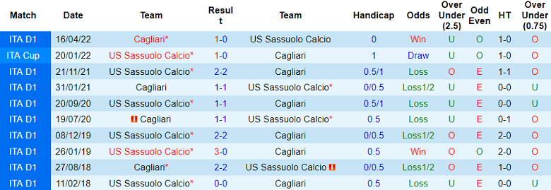 Soi kèo bóng đá Cagliari vs Sassuolo, 2h45 ngày 12/12 - Ảnh 3