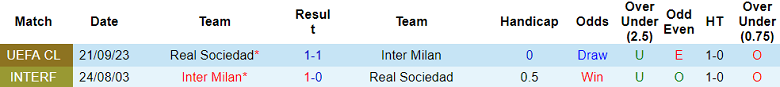 Soi kèo bóng đá Inter Milan vs Real Sociedad, 3h00 ngày 13/12 - Ảnh 3