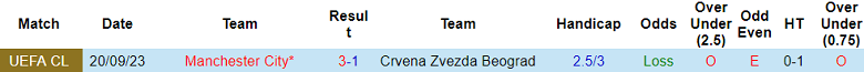 Soi kèo bóng đá Crvena Zvezda vs Man City, 0h45 ngày 14/12 - Ảnh 3