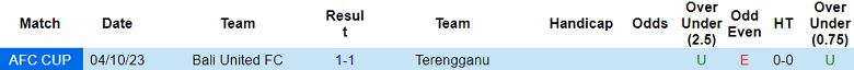 Soi kèo bóng đá Terengganu vs Bali United, 19h00 ngày 13/12 - Ảnh 3