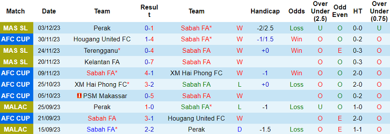 Soi kèo bóng đá Sabah vs PSM Makassar, 19h00 ngày 14/12 - Ảnh 1