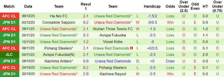 Soi kèo bóng đá Club Leon vs Urawa Red Diamonds, 21h30 ngày 15/12 - Ảnh 2