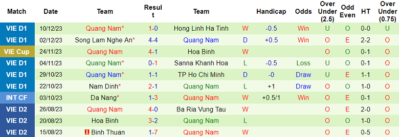 Soi kèo bóng đá Công an Hà Nội vs Quảng Nam, 19h15 ngày 15/12 - Ảnh 2