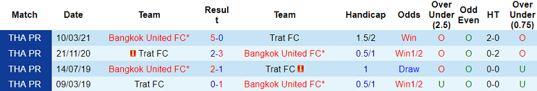 Soi kèo bóng đá Trat FC vs Bangkok United, 19h00 ngày 17/12 - Ảnh 3