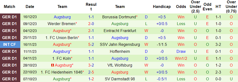 Soi kèo bóng đá Stuttgart vs Augsburg, 2h30 ngày 21/12 - Ảnh 2