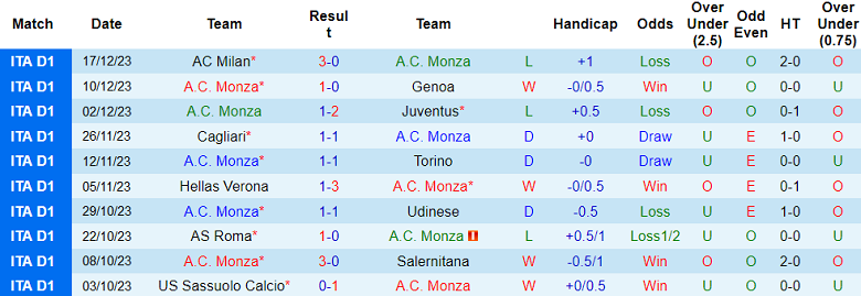 Soi kèo bóng đá AC Monza vs Fiorentina, 2h45 ngày 23/12 - Ảnh 1