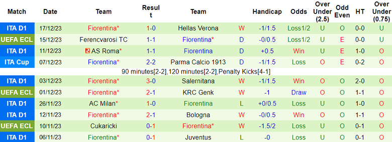 Soi kèo bóng đá AC Monza vs Fiorentina, 2h45 ngày 23/12 - Ảnh 2