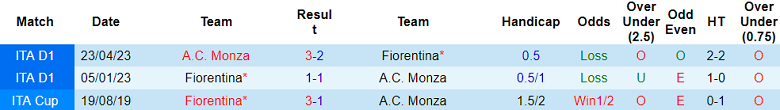 Soi kèo bóng đá AC Monza vs Fiorentina, 2h45 ngày 23/12 - Ảnh 3