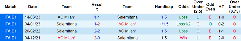 Soi kèo bóng đá Salernitana vs AC Milan, 2h45 ngày 23/12 - Ảnh 3