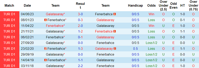 Soi kèo bóng đá Fenerbahce vs Galatasaray, 23h00 ngày 24/12 - Ảnh 3
