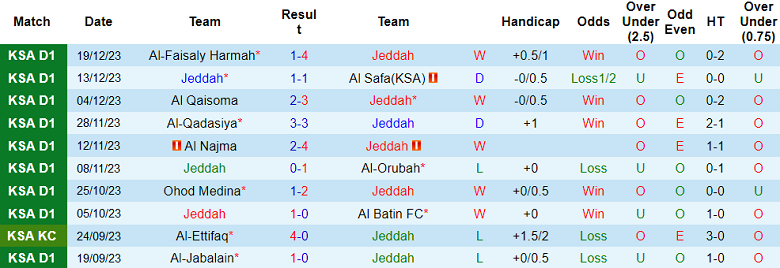 Soi kèo bóng đá Jeddah vs Al Kholood, 22h25 ngày 25/12 - Ảnh 1