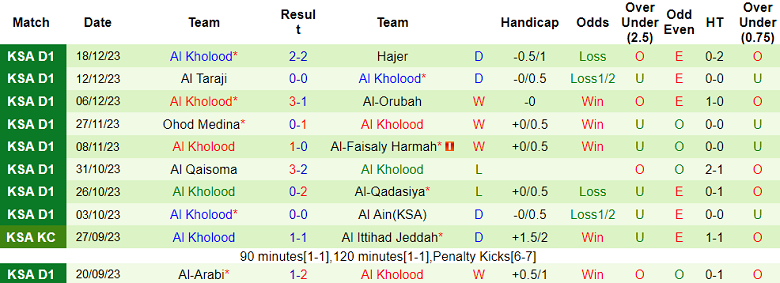 Soi kèo bóng đá Jeddah vs Al Kholood, 22h25 ngày 25/12 - Ảnh 2