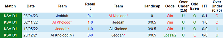 Soi kèo bóng đá Jeddah vs Al Kholood, 22h25 ngày 25/12 - Ảnh 3
