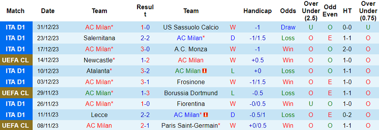 Soi kèo bóng đá AC Milan vs Cagliari, 3h00 ngày 3/1 - Ảnh 1