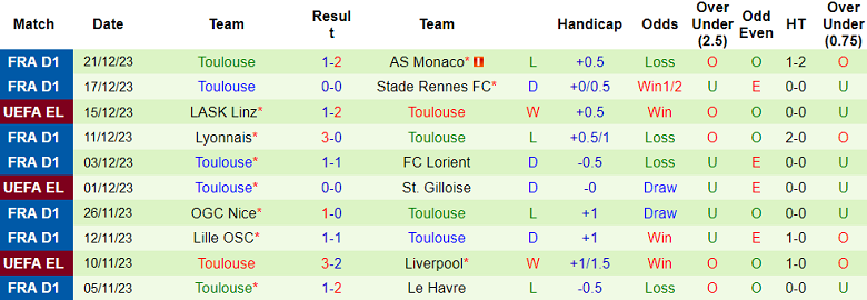 Soi kèo bóng đá PSG vs Toulouse, 2h45 ngày 4/1 - Ảnh 2