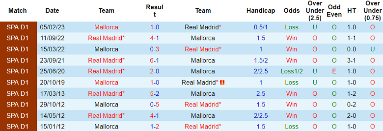 Soi kèo bóng đá Real Madrid vs Mallorca, 1h15 ngày 4/1 - Ảnh 3