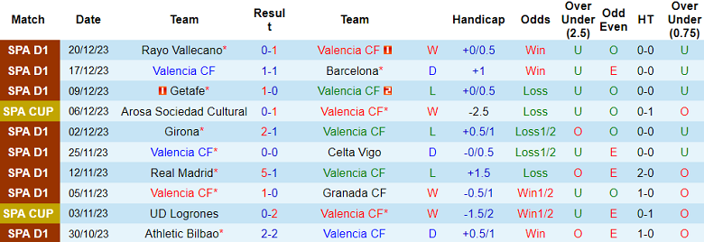 Soi kèo bóng đá Valencia vs Villarreal, 3h00 ngày 3/1 - Ảnh 1