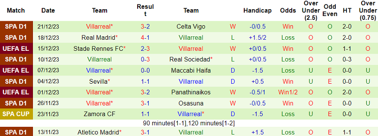 Soi kèo bóng đá Valencia vs Villarreal, 3h00 ngày 3/1 - Ảnh 2