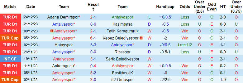 Soi kèo bóng đá Antalyaspor vs Alanyaspor, 0h00 ngày 6/1 - Ảnh 1