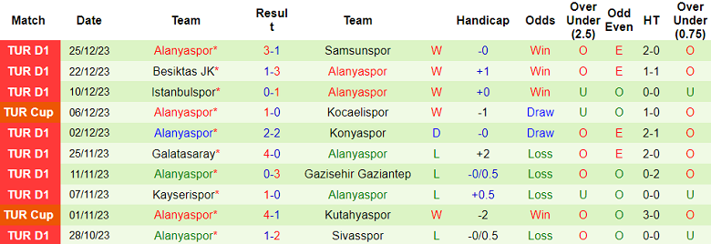 Soi kèo bóng đá Antalyaspor vs Alanyaspor, 0h00 ngày 6/1 - Ảnh 2