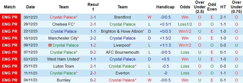 Soi kèo bóng đá Crystal Palace vs Everton, 3h00 ngày 5/1 - Ảnh 1