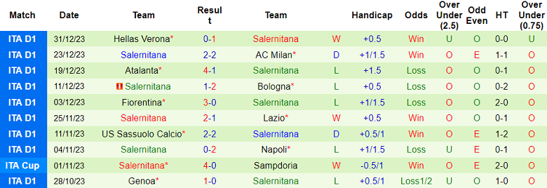 Soi kèo bóng đá Juventus vs Salernitana, 3h00 ngày 5/1 - Ảnh 2