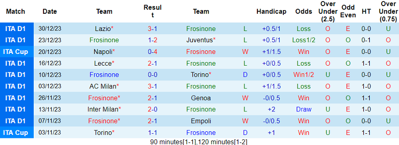 Soi kèo bóng đá Frosinone vs Monza, 21h00 ngày 6/1 - Ảnh 1