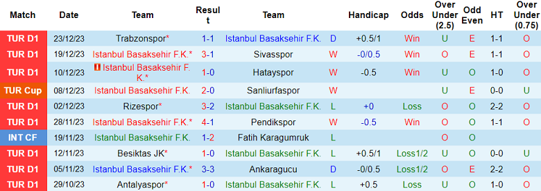 Soi kèo bóng đá Istanbul Basaksehir vs Adana Demirspor, 20h00 ngày 6/1 - Ảnh 1