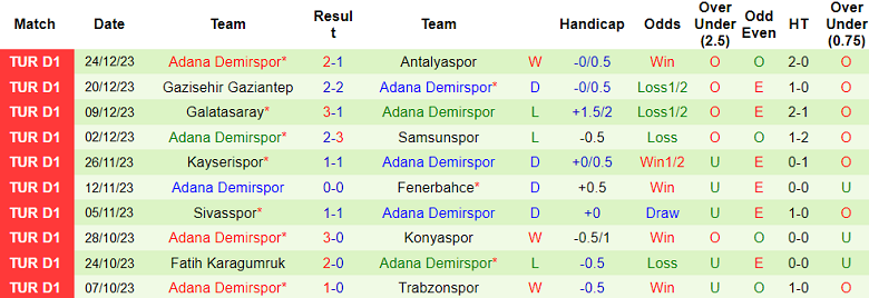 Soi kèo bóng đá Istanbul Basaksehir vs Adana Demirspor, 20h00 ngày 6/1 - Ảnh 2