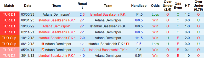 Soi kèo bóng đá Istanbul Basaksehir vs Adana Demirspor, 20h00 ngày 6/1 - Ảnh 3