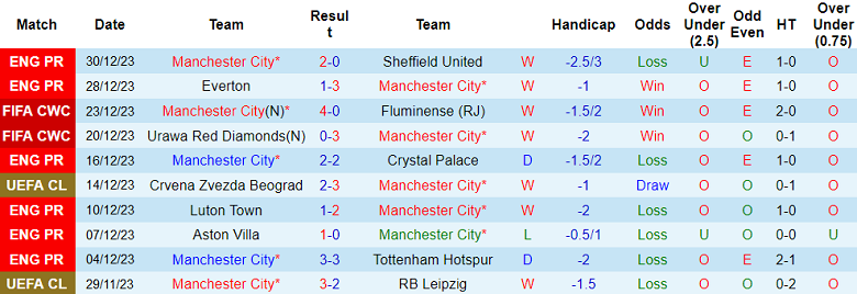 Soi kèo bóng đá Man City vs Huddersfield, 21h00 ngày 7/1 - Ảnh 1